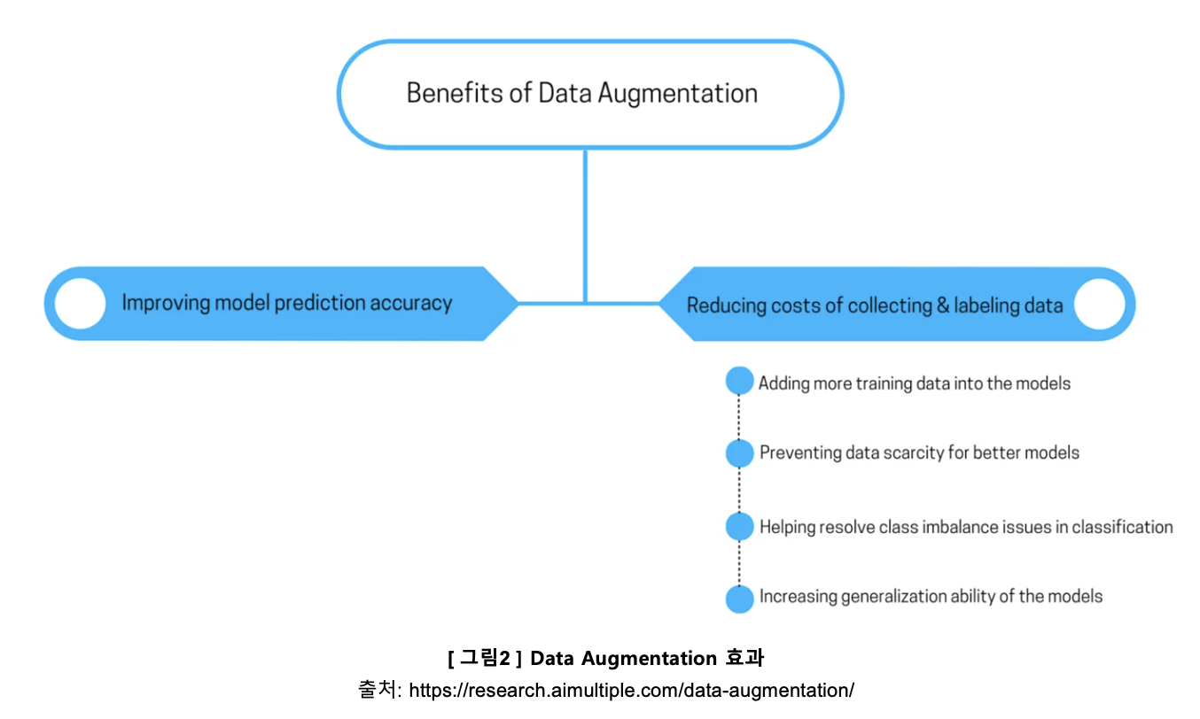 benefit_of_data_augmentation