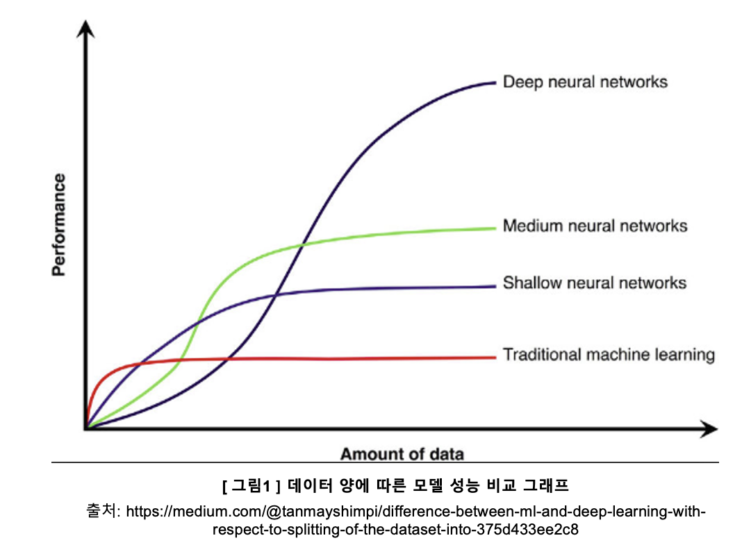 data_size_and_model_performance