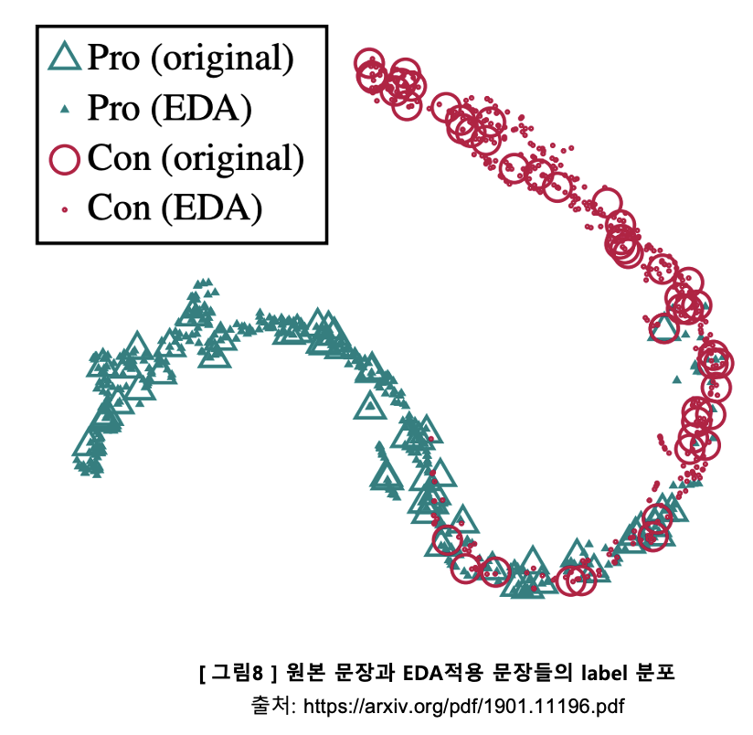 eda_label_viz