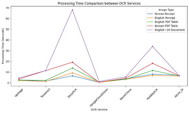 api-comparison