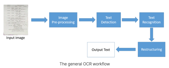 ocr-workflow